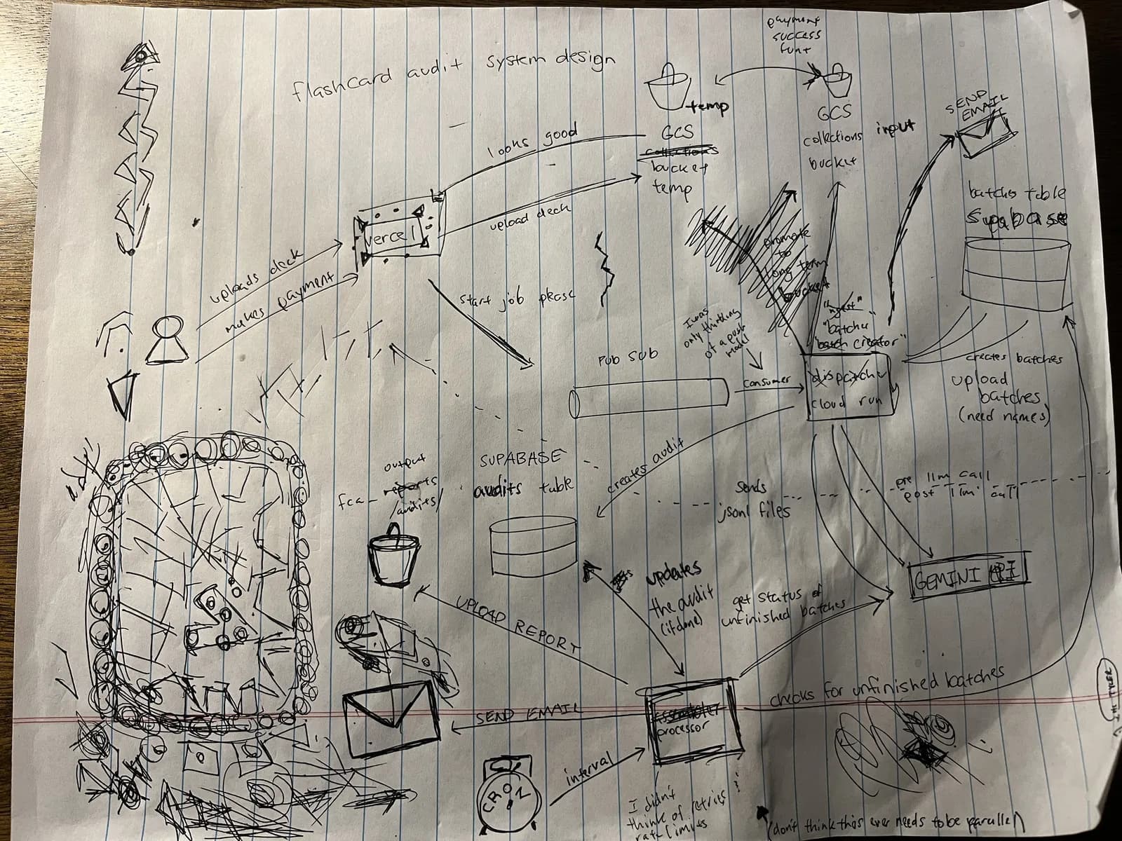 An early prototype of the flashcardaudit.com system design