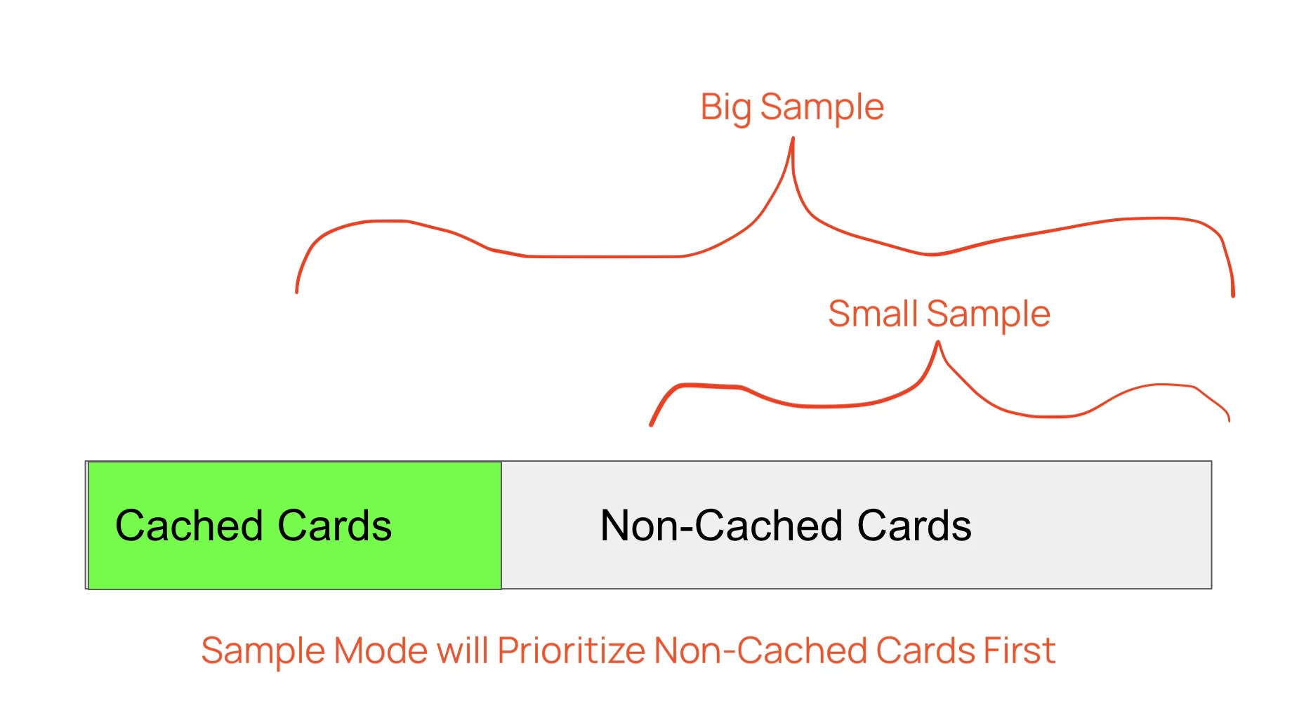 Sample Mode preference panel