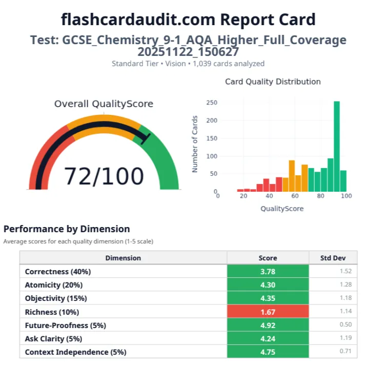 Early prototype of the flashcardaudit.com audit results interface